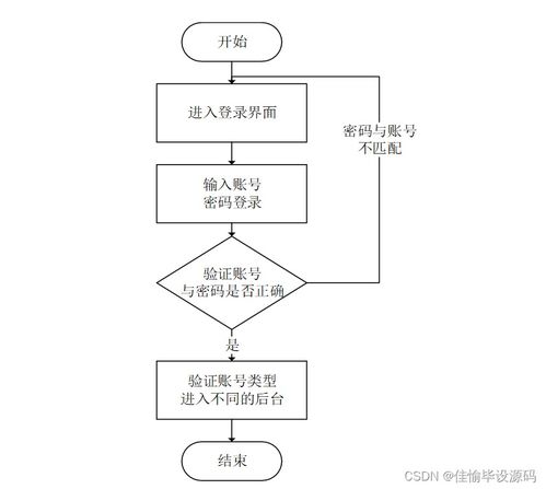 基于SSM框架的房屋租賃系統(tǒng)設(shè)計(jì)與實(shí)現(xiàn)（附源碼）