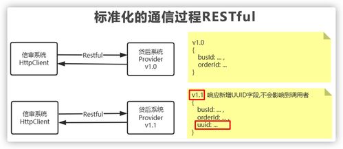 上了微服務就能高并發？扯淡！幾張圖給你講明白微服務架構的作用