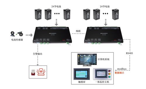 竣達技術(shù)丨24路智能電池巡檢單元的功能及技術(shù)特性