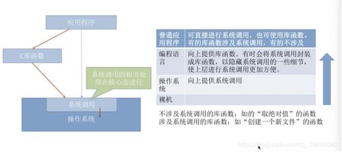 計算機操作系統 賦能現代數字世界的核心系統服務